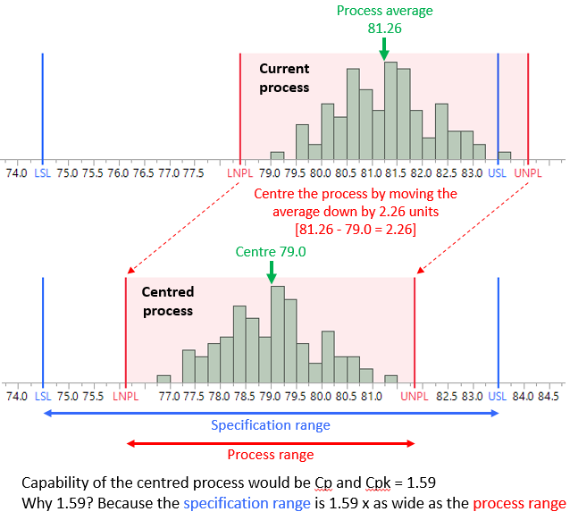 Why Use Control Charts? | Quality Digest